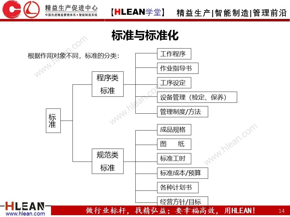 「精益学堂」生产现场管理全面解析（下篇）