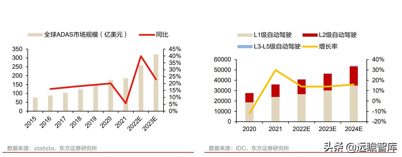 全球安防 CIS 龙头，思特威-W：多领域布局拉动业绩