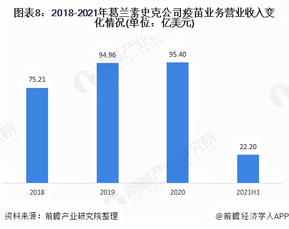 葛兰素史克公司（2021年全球疫苗行业龙头企业分析）