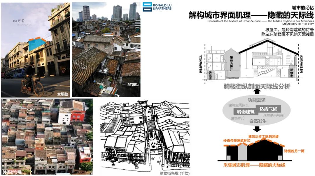 广州粤海·壹桂府 重塑城市文化记忆 | RLP建筑