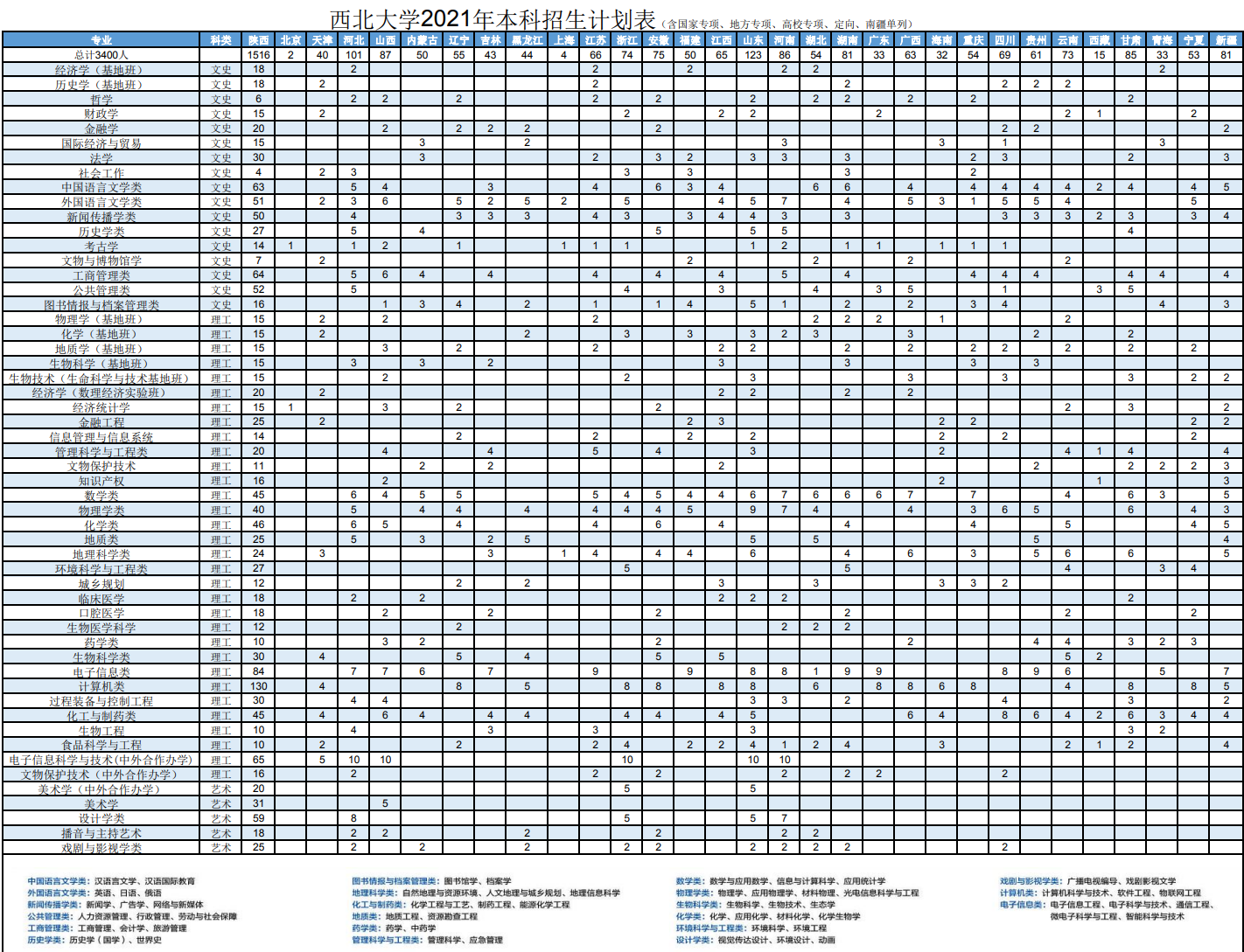 西北大学：低调到被人误认为是部属高校，这里的哪些专业有特色？