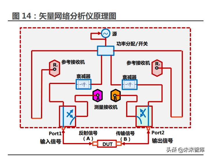 电子测量行业深度报告：黄金年代正当起步