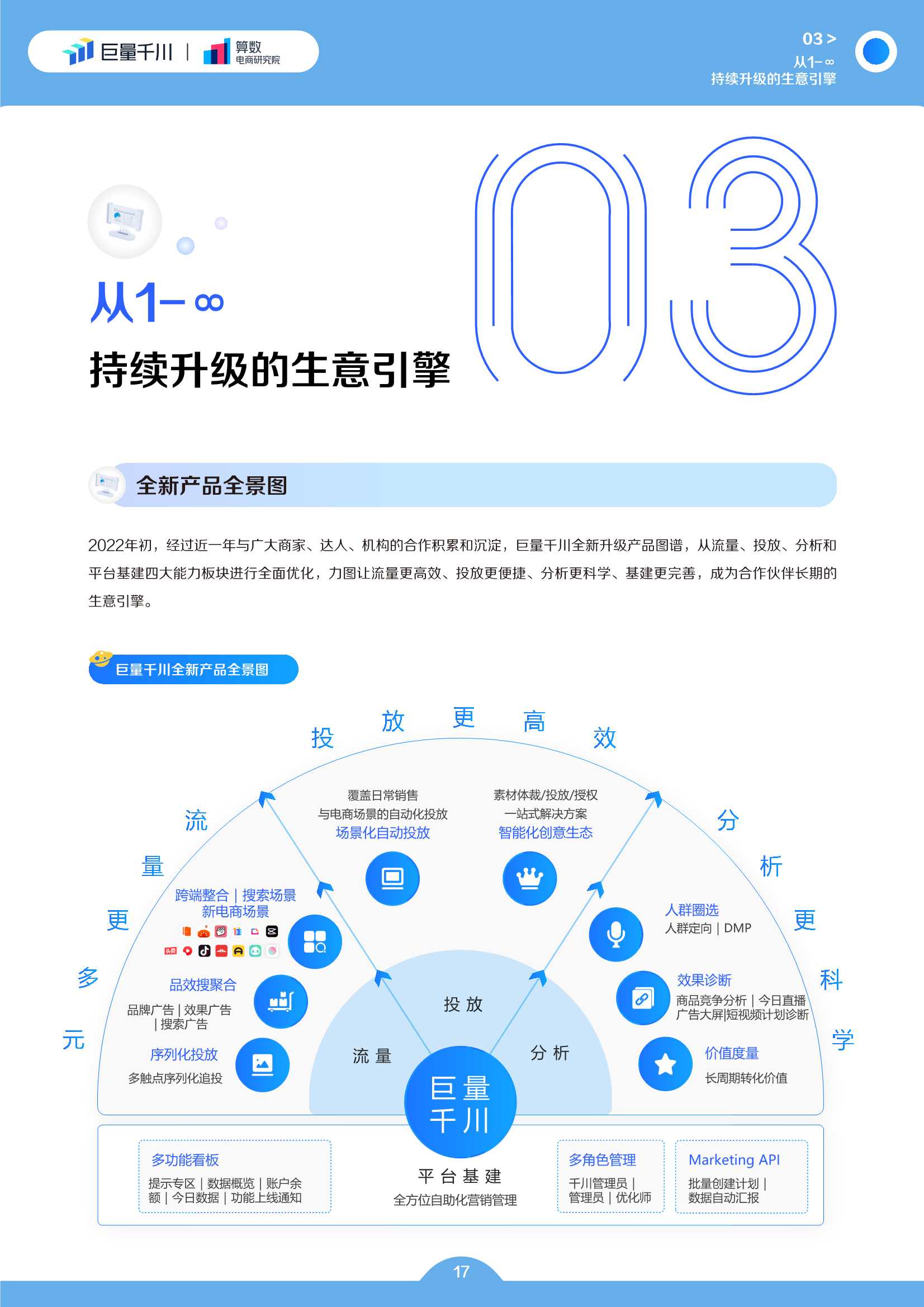 巨量千川2022发展白皮书