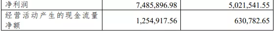 2.9亿买3.2亿卖，友利玩具再次出售