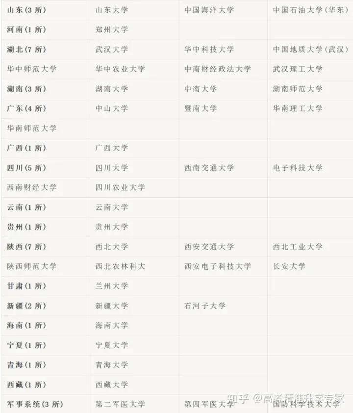 四个方法判断一所大学是否是较好的大学