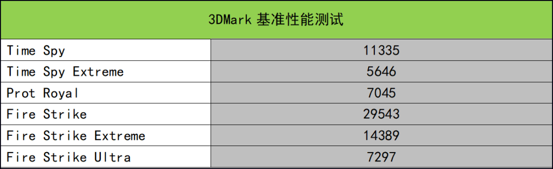 这款满血RTX 3070Ti游戏本可以有？雷神ZERO 2022测评