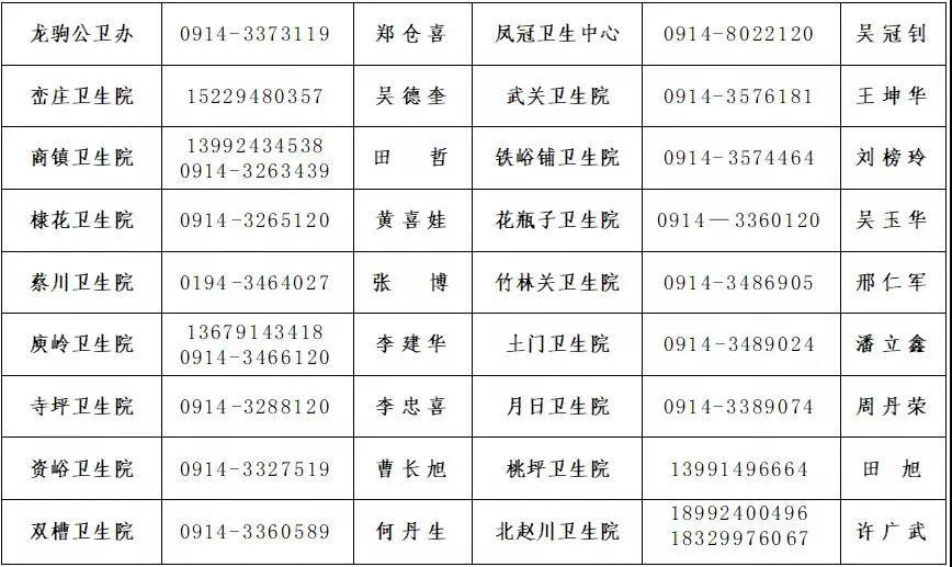 最新！来返西安及陕西11个地市防疫政策汇总