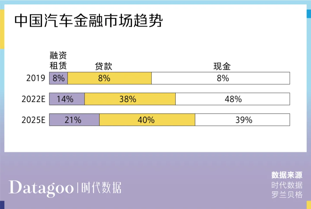 车贷纠纷数量连续三年上升，都怪年轻人没钱还贷？