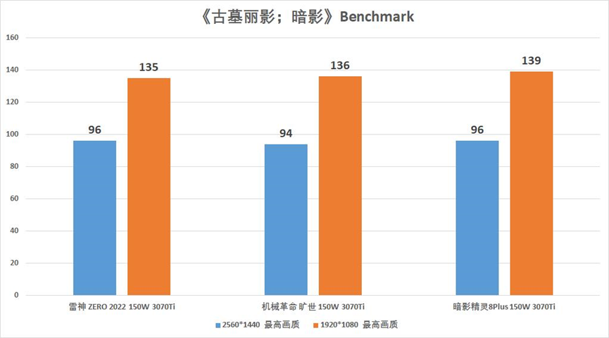 nba2k22飞雷神(满血显卡 一键起飞——雷神ZERO 2022 大黄蜂联名版评测)