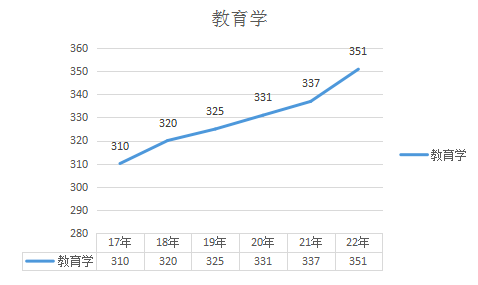 什么专业这么难考！今年考研最卷的10大专业