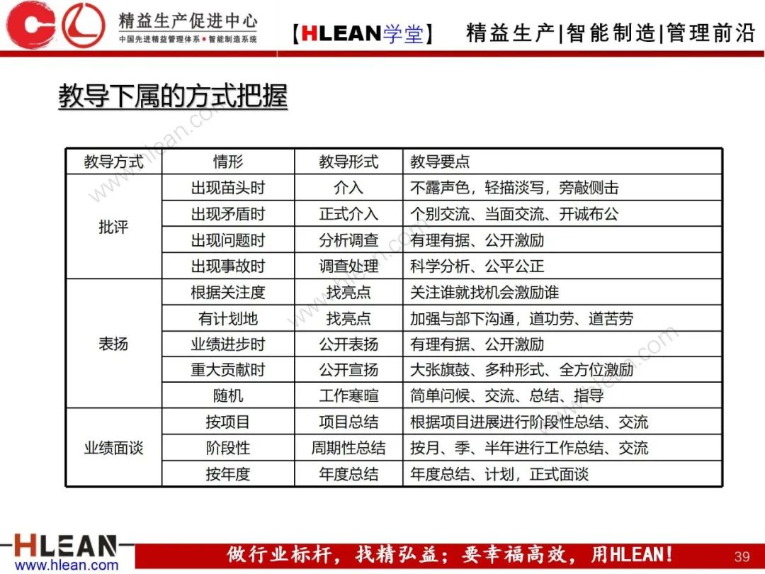 「精益学堂」 卓越班组长系列课程(合集)