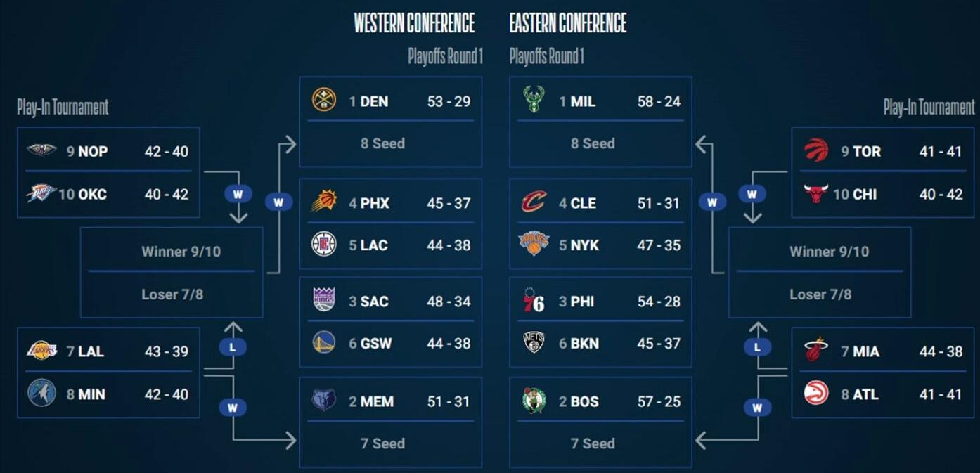 2023年NBA季后赛时间表（含总决赛时间）