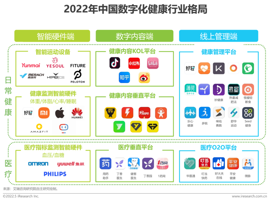 2022年中国健康管理白皮书