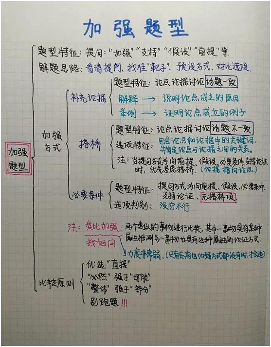 安徽省事业单位考什么
