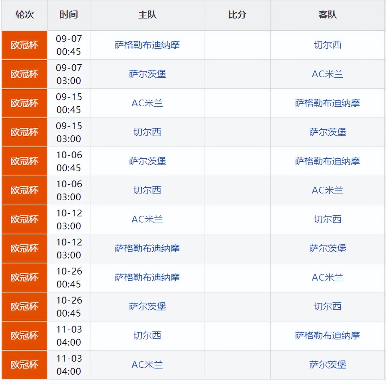 2019年欧冠赛程（欧冠赛程出炉！豪门熬夜做好准备，9月7日首轮开启）