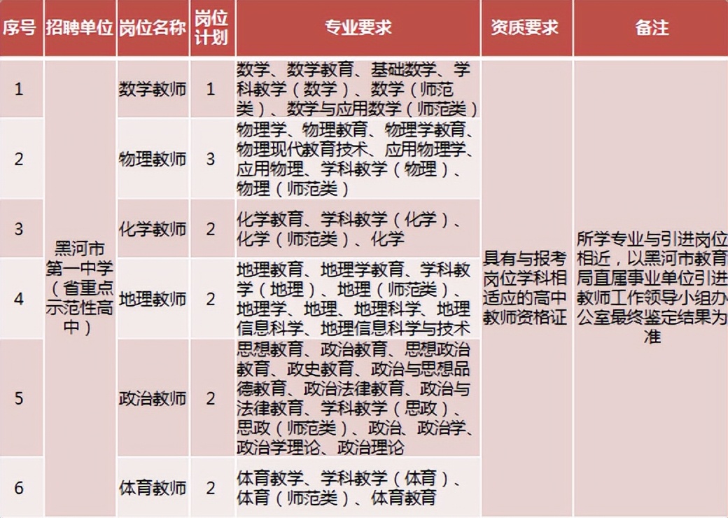 开始报名！黑河市面向哈尔滨师范大学计划引进教师92名