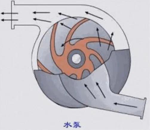 汽车发动机离心式水泵的特点和工作原理