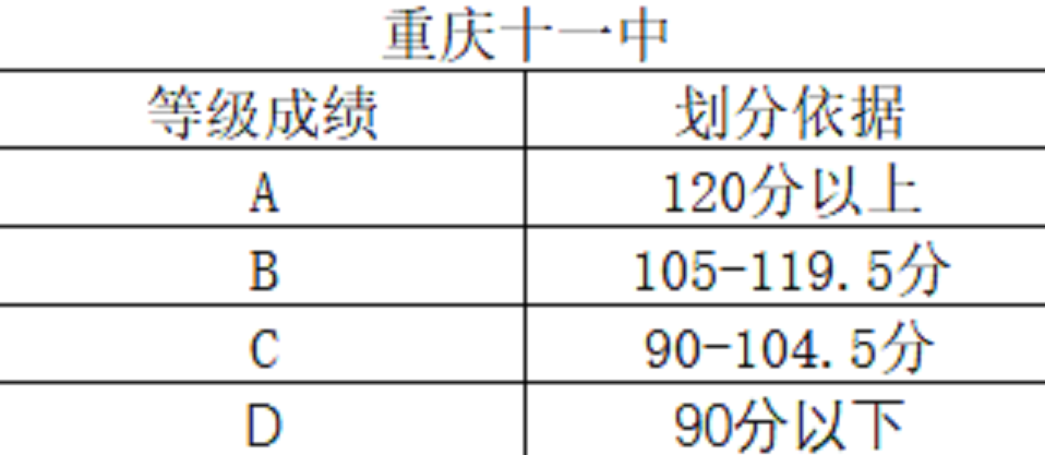 期末考来临，家长孩子不知道具体成绩？全网最齐成绩等级划分标准