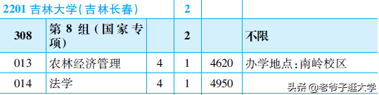 新高考100所热门高校2021年报录实况回顾·吉林大学