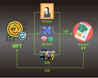 “拾贰世界”导言（二）丨关于区块链、nft及相关技术的解读