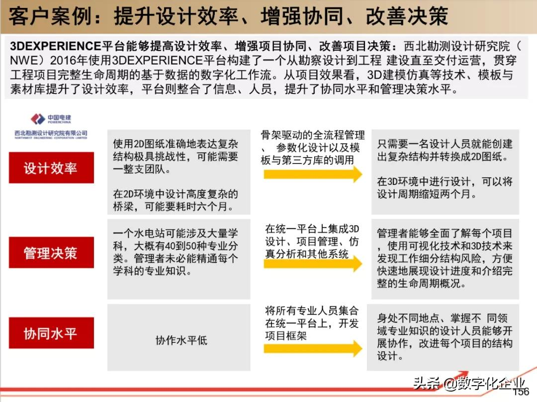 190页PPT读懂工业软件巨头达索Dassault