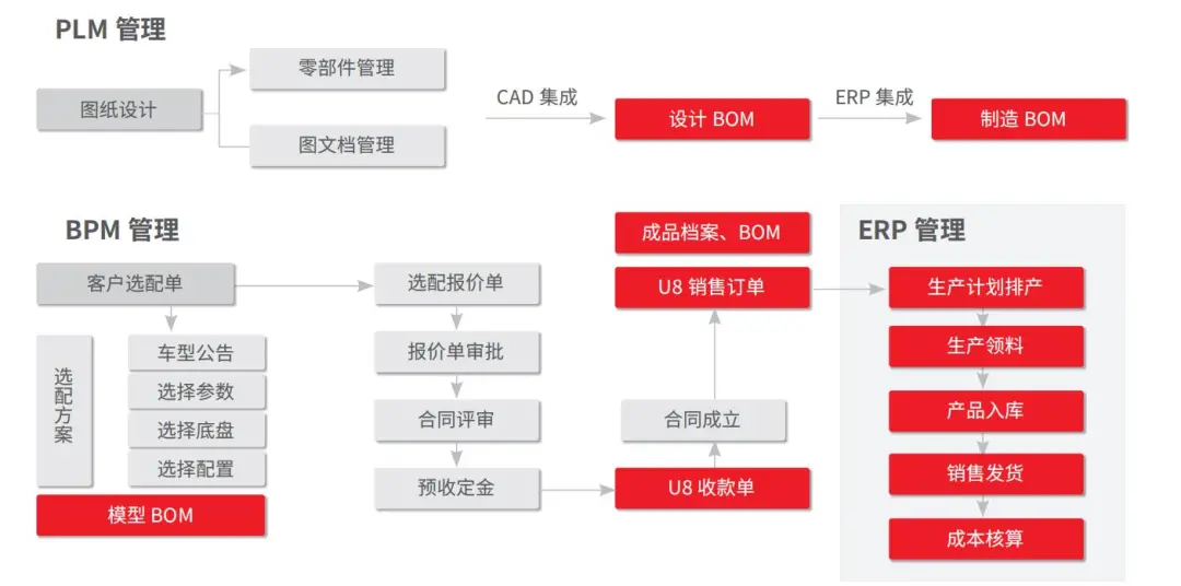 亿格用友软件U8+为宜顺机电数智化转型“发电”