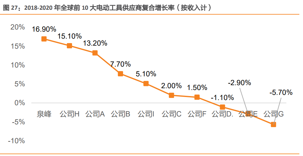 泉峰控股研究报告：战略合作劳氏，建设OPE及电动工具品牌