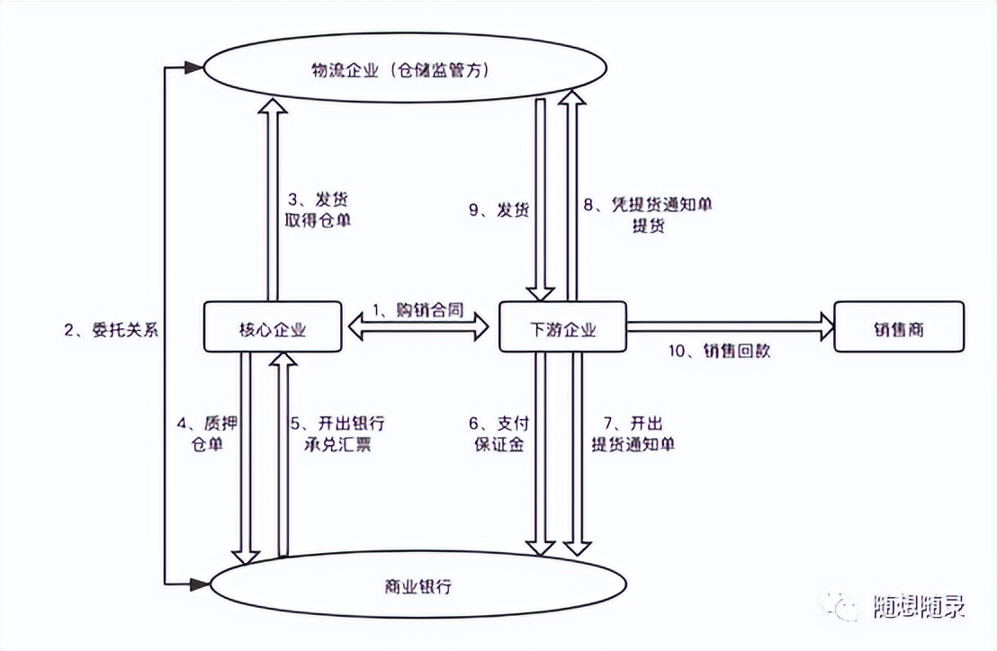 业务模式包括哪些模式（业务模式指什么）