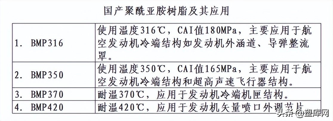 聚酰亚胺（PI）：特种塑料中的“黄金”、“解决问题的能手”