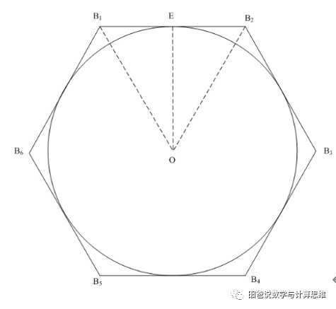 3.14国际数学日特辑：圆周率的竞赛