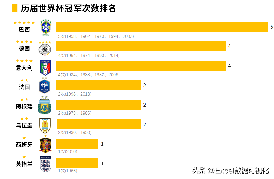 历史世界杯冠军榜（历届世界杯冠军有哪些？阿根廷和法国谁能加星成功？）