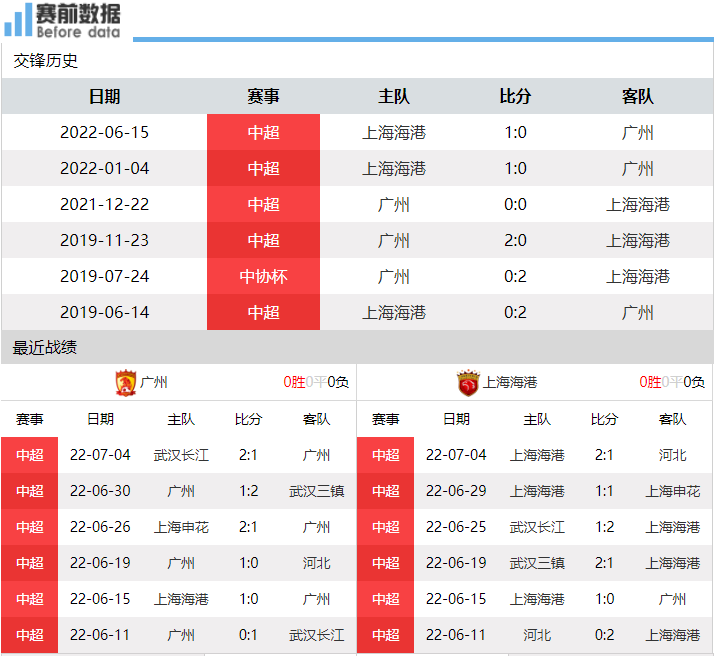 cba上海队哪里有直播(央视直播广州vs上海海港：奥斯卡归来 海港要抢分)