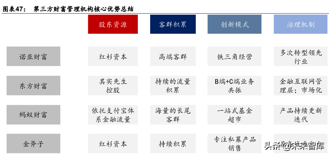 金融行业专题研究：周期格局共振，卡位财富赛道