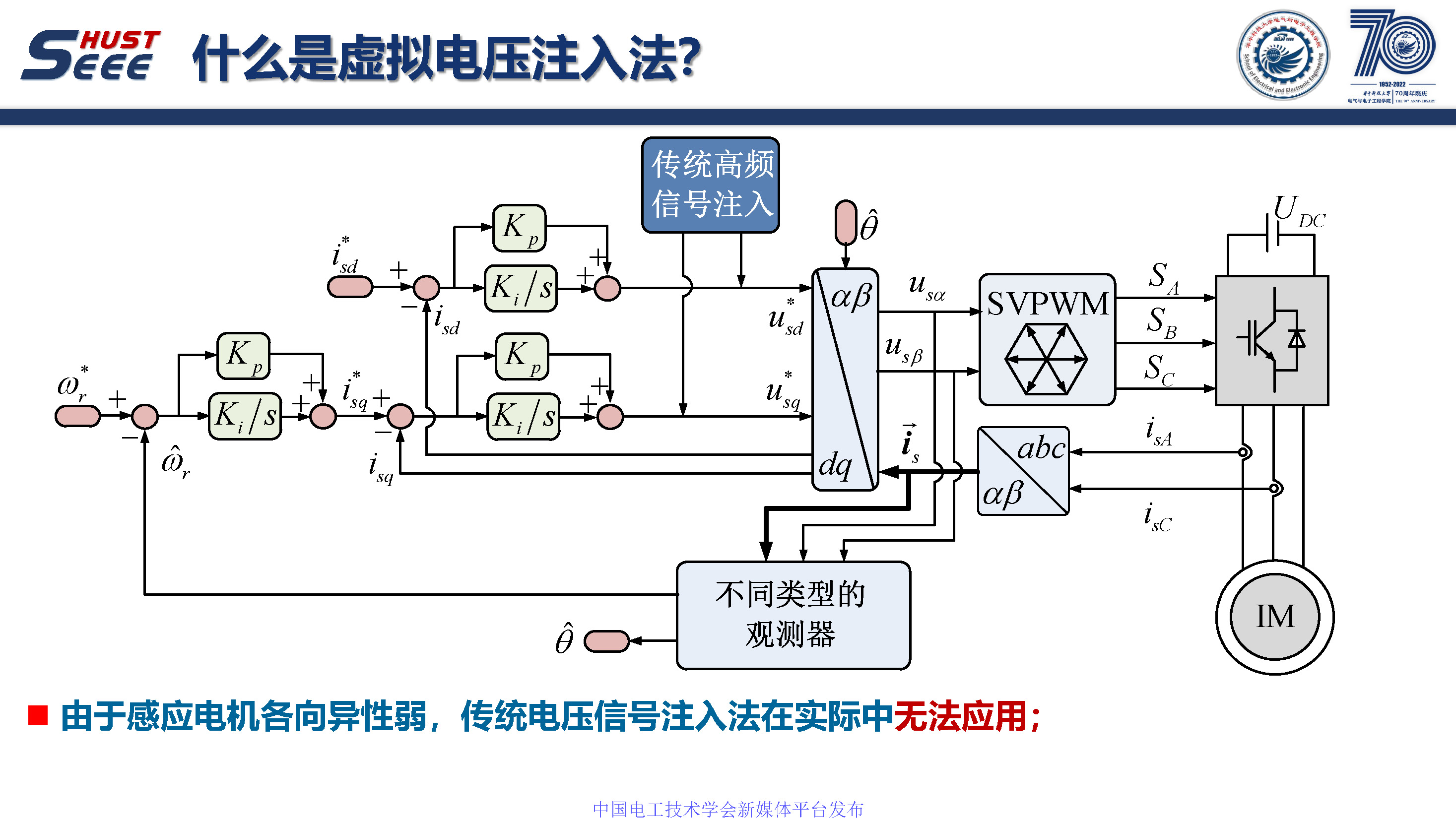 華中科技大學孫偉博士:感應電機無速度傳感器零同步轉速穩定控制