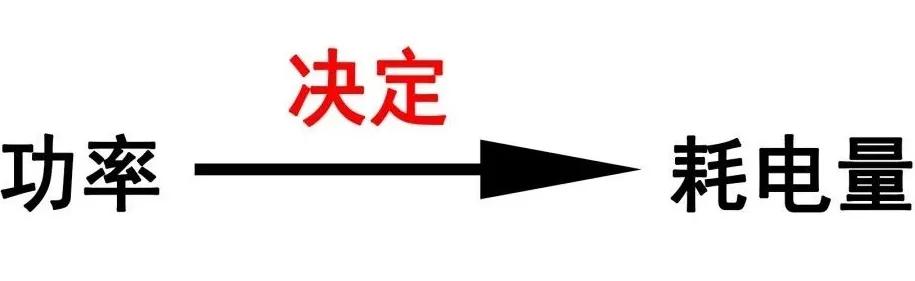空调一晚上耗电量计算方法