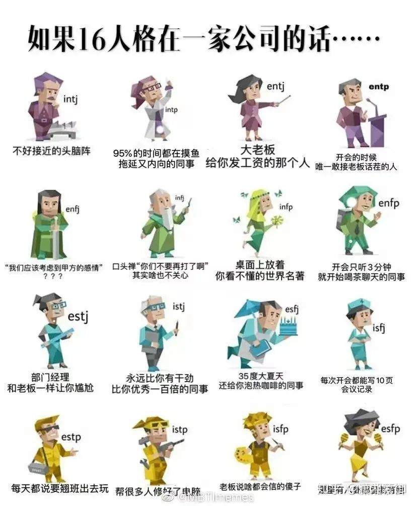 MBTI，一种新型社交名片