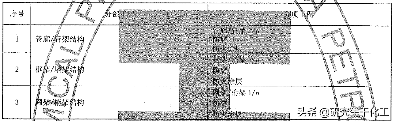 单项工程是什么，单项工程包含哪些单位工程