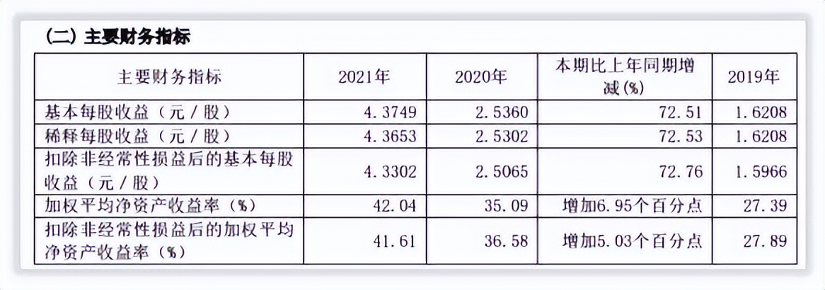 更深发现｜山西汾酒引入华润后发展路径索引
