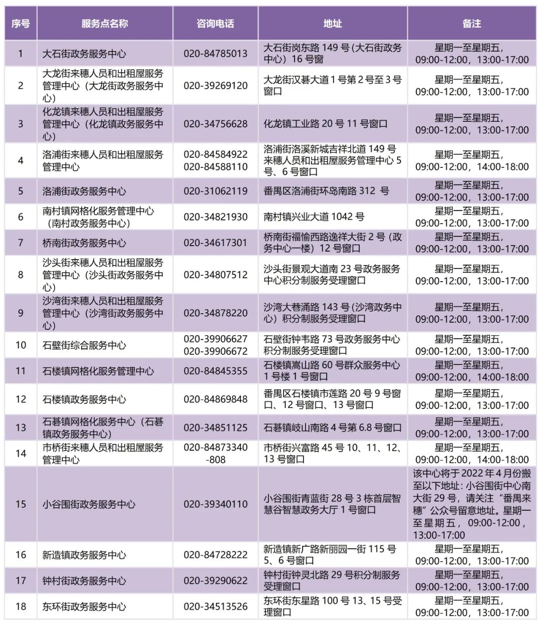 没广州户口也可免费读广州学校，入学申请，可这样办