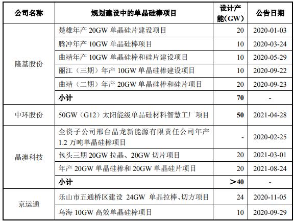 年产1500吨高纯大尺寸先进碳基复合材料扩建项目可行性研究报告