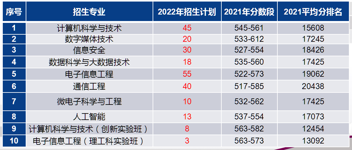 “走进信息世界”——北方工业大学信息学院直播实录