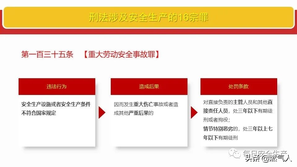 「图解」新《安全生产法》处罚条款对照表