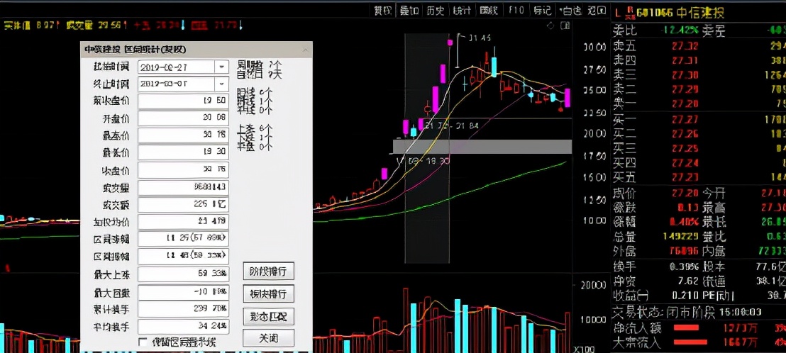 浅谈股市投资最优解