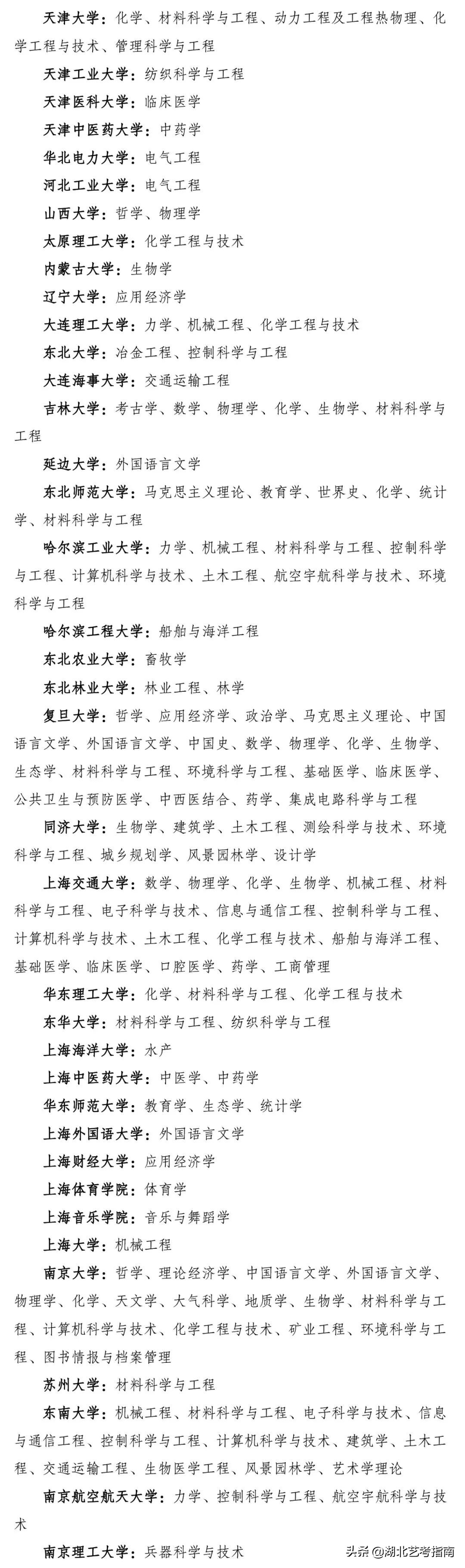 最新｜双一流”建设高校及建设学科名单更新，新一轮建设正式启动