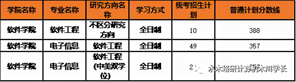 「计算机考研择校」东北大学考研介绍