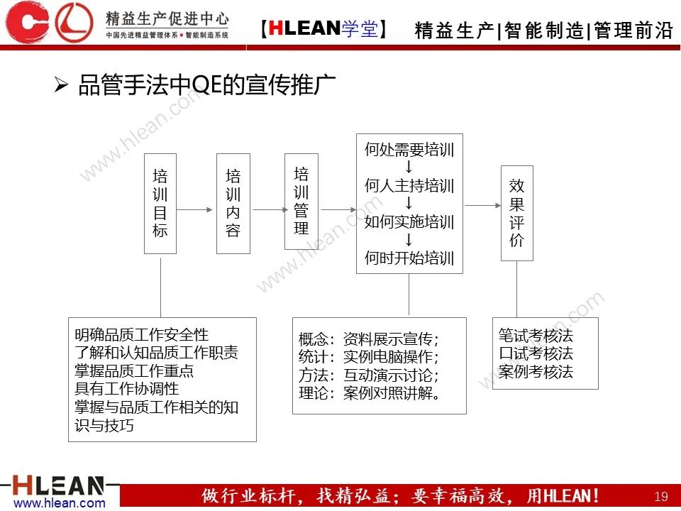 QE是什么？QE管什么？QE到底干些什么？——品質工程技能系統培訓