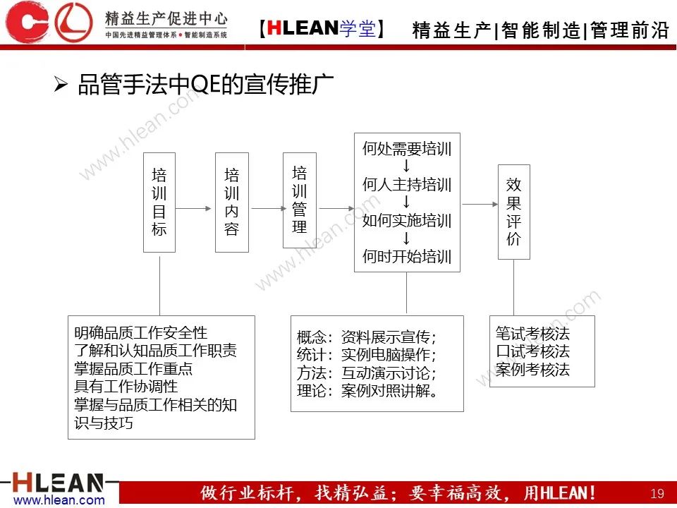 QE是什么？QE管什么？QE到底干些什么？——品质工程技能系统培训