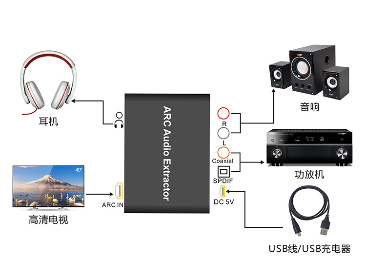 ARC是什么意思，HDMI支持ARC有什么用