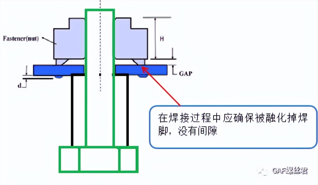 「设计开发专栏」紧固连接中对被连接件的要求