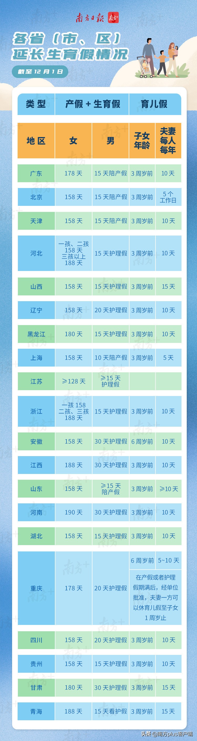 广东产假,广东产假多少天2022规定